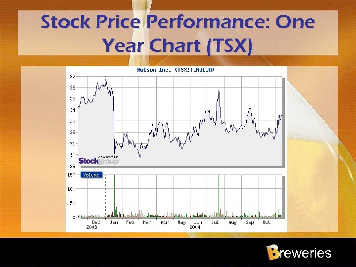 Stock Price Performance: One Year Chart (TSX) reweries 
