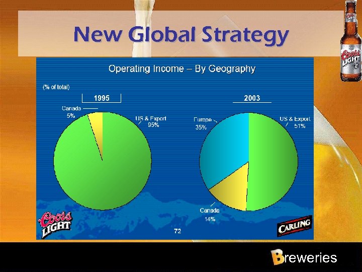 New Global Strategy reweries 