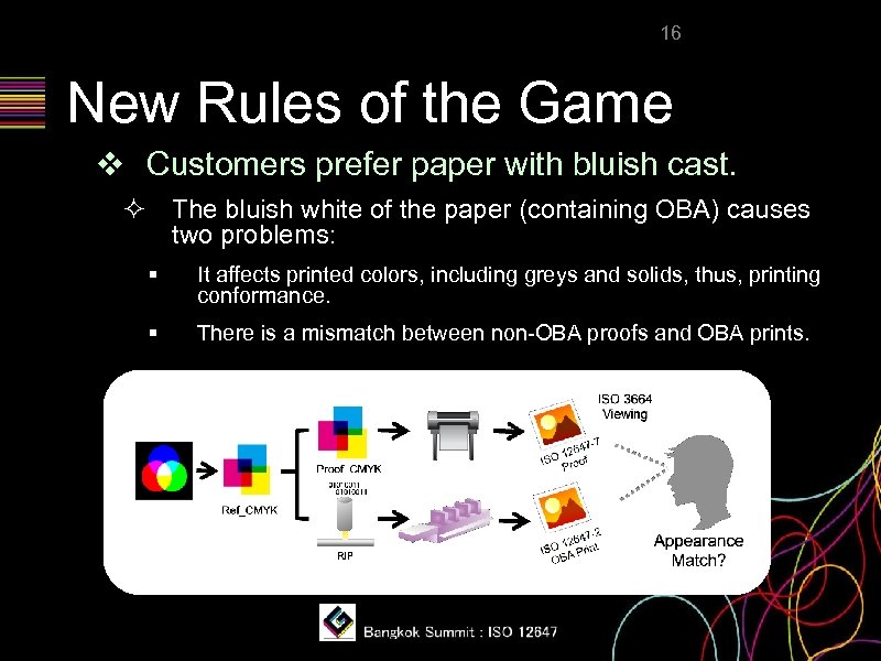 16 New Rules of the Game ❖ Customers prefer paper with bluish cast. ²