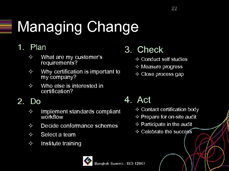 22 Managing Change 1. Plan ² What are my customer’s requirements? ² Why certification