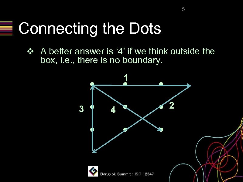 5 Connecting the Dots ❖ A better answer is ‘ 4’ if we think