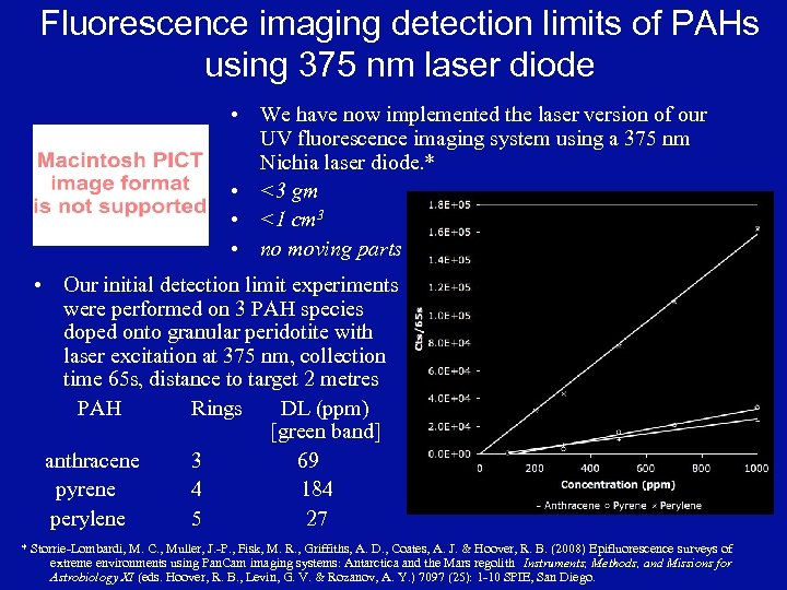 Fluorescence imaging detection limits of PAHs using 375 nm laser diode • We have