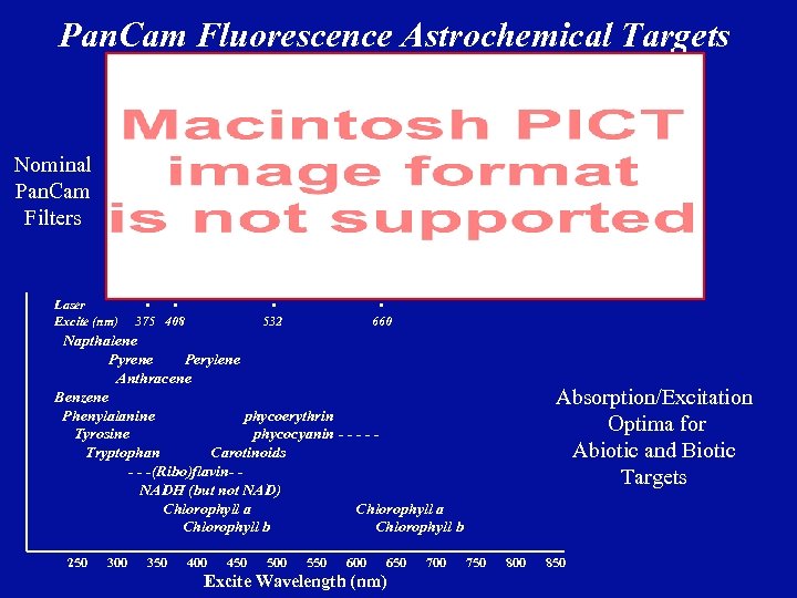 Pan. Cam Fluorescence Astrochemical Targets Nominal Pan. Cam Filters Laser Excite (nm) • •