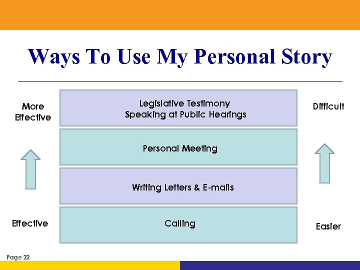 Ways To Use My Personal Story More Effective Legislative Testimony Speaking at Public Hearings