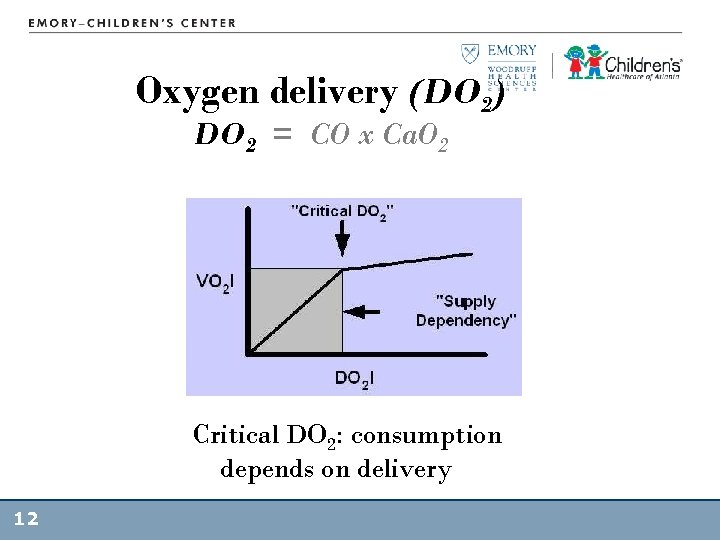 Oxygen delivery (DO 2) DO 2 = CO x Ca. O 2 Critical DO