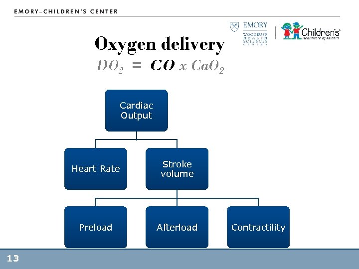 Oxygen delivery DO 2 = CO x Ca. O 2 Cardiac Output Heart Rate