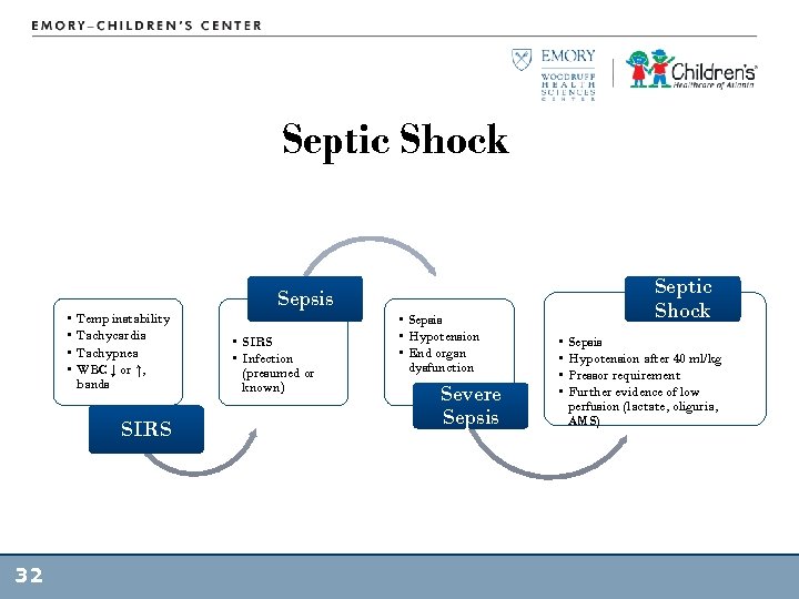 Septic Shock • • Temp instability Tachycardia Tachypnea WBC ↓ or ↑, bands SIRS