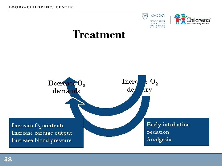 Treatment Decrease O 2 demands Increase O 2 contents Increase cardiac output Increase blood