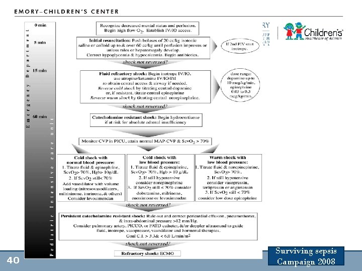40 Surviving sepsis Campaign 2008 