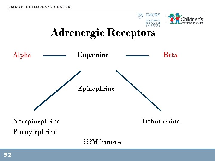 Adrenergic Receptors Alpha Dopamine Beta Epinephrine Norepinephrine Phenylephrine Dobutamine ? ? ? Milrinone 52