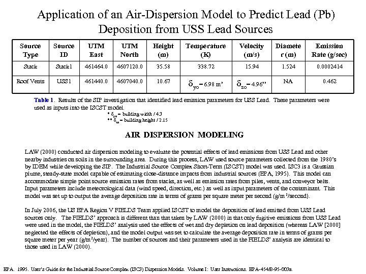 Application of an Air-Dispersion Model to Predict Lead (Pb) Deposition from USS Lead Sources