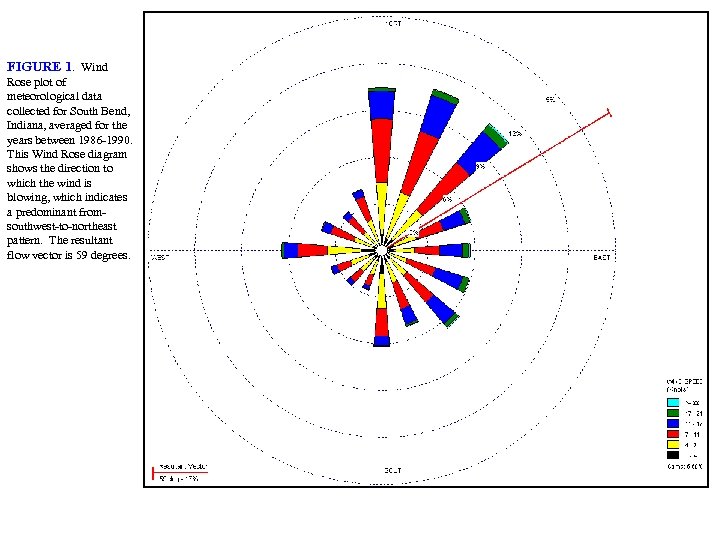 FIGURE 1. Wind Rose plot of meteorological data collected for South Bend, Indiana, averaged