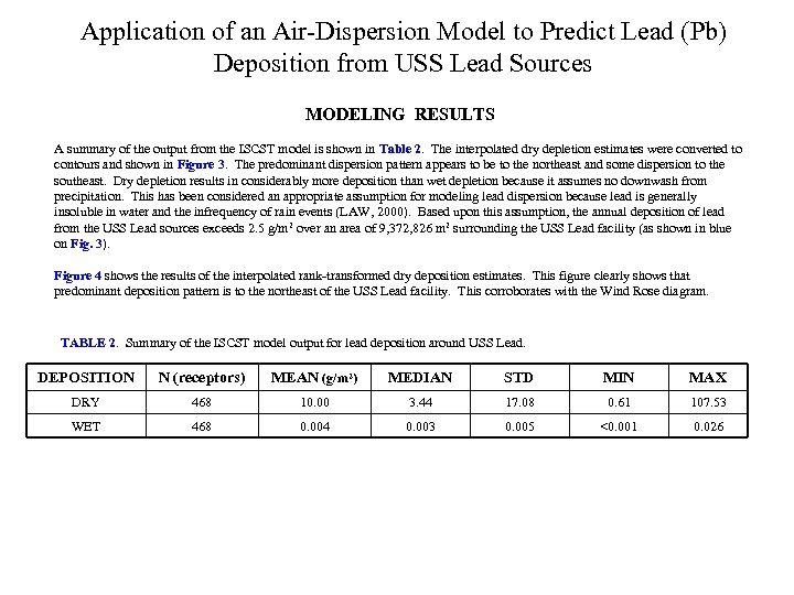 Application of an Air-Dispersion Model to Predict Lead (Pb) Deposition from USS Lead Sources