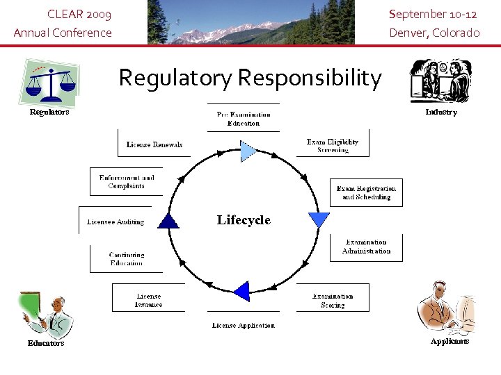 CLEAR 2009 Annual Conference September 10 -12 Denver, Colorado Regulatory Responsibility Regulators Industry ATLAS™