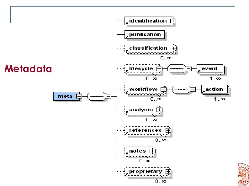 Metadata 12 