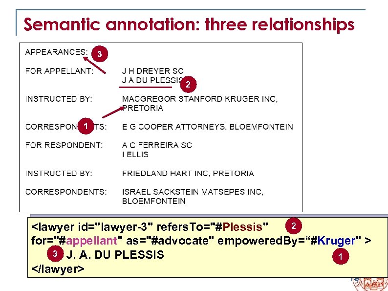 Semantic annotation: three relationships 3 2 1 2 <lawyer id=