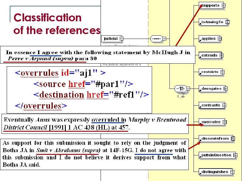 Classification of the references 19 