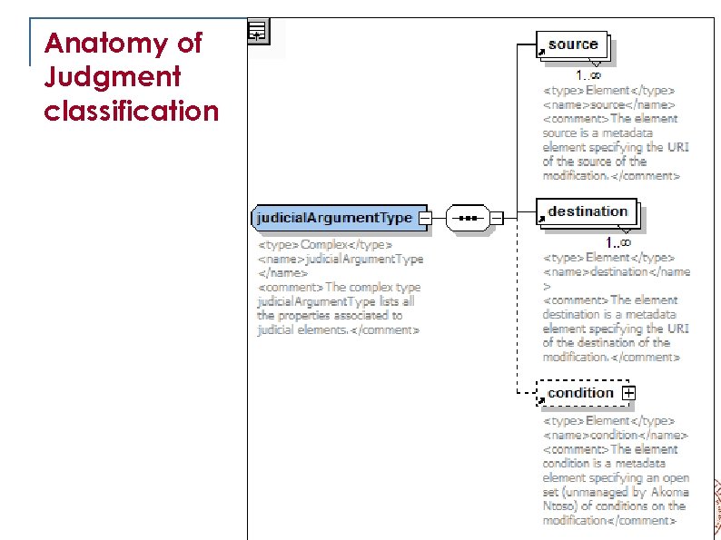 Anatomy of Judgment classification 20 