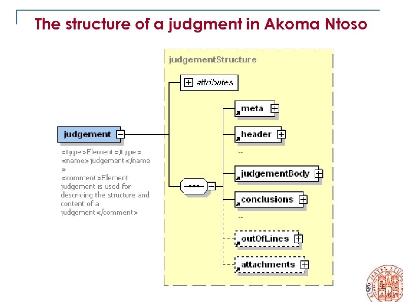 The structure of a judgment in Akoma Ntoso 5 