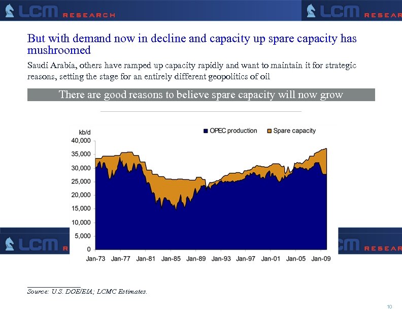 But with demand now in decline and capacity up spare capacity has mushroomed Saudi