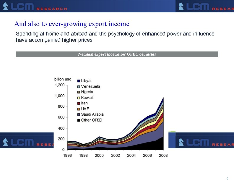 And also to ever-growing export income Spending at home and abroad and the psychology