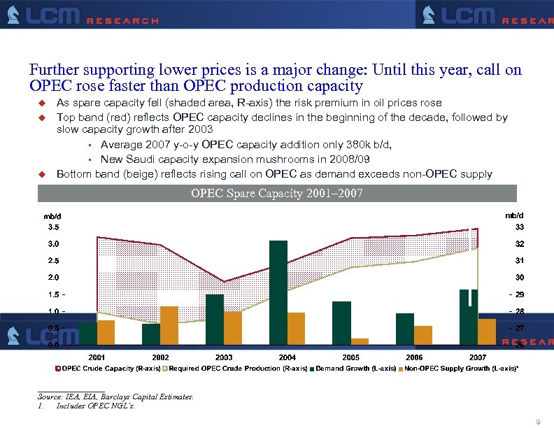 Further supporting lower prices is a major change: Until this year, call on OPEC