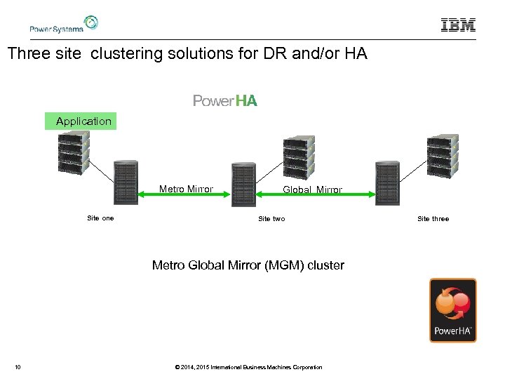  Three site clustering solutions for DR and/or HA Application Metro Mirror Site one