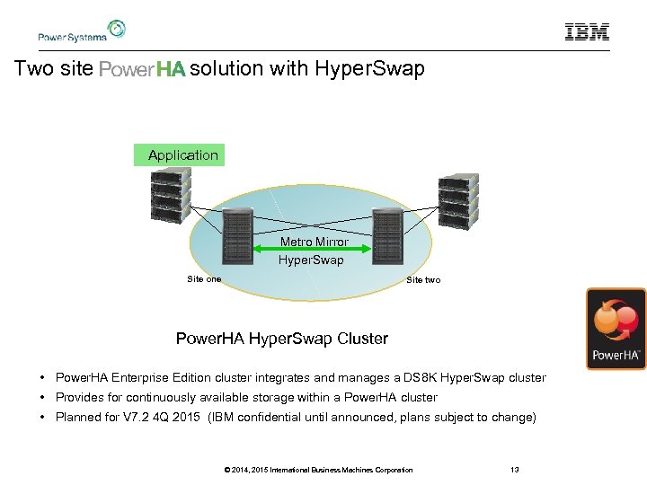  Two site solution with Hyper. Swap Application Metro Mirror Hyper. Swap Site one