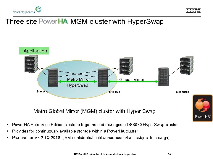  Three site MGM cluster with Hyper. Swap Application Metro Mirror Hyper. Swap Site