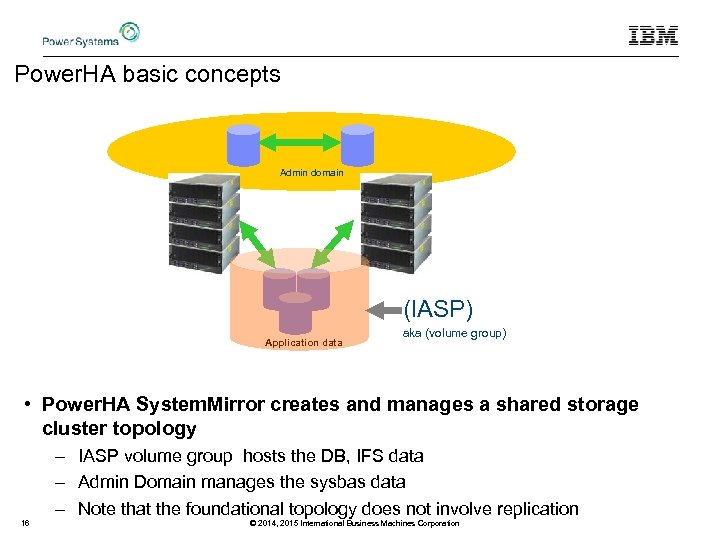 Power. HA basic concepts Admin domain (IASP) Application data aka (volume group) • Power.