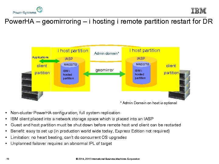 Power. HA – geomirroring – i hosting i remote partition restart for DR i