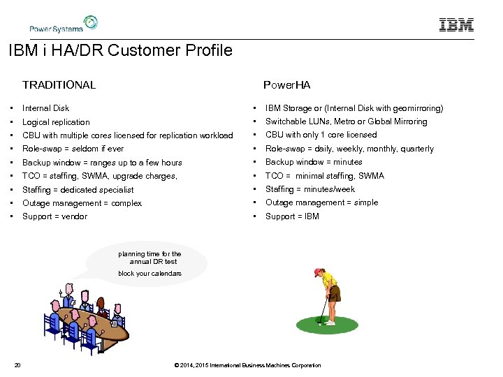 IBM i HA/DR Customer Profile TRADITIONAL Power. HA • Internal Disk • IBM Storage
