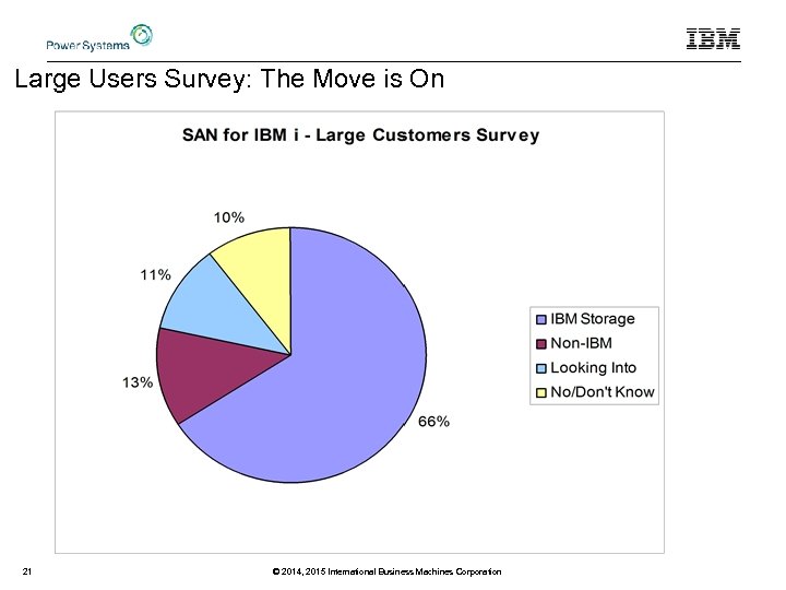 Large Users Survey: The Move is On 21 © 2014, 2015 International Business Machines