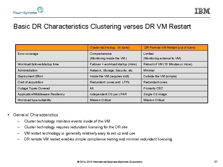Basic DR Characteristics Clustering verses DR VM Restart Cluster technology (in band) DR Remote