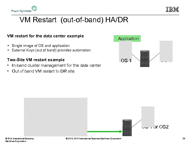  VM Restart (out-of-band) HA/DR VM restart for the data center example Application •