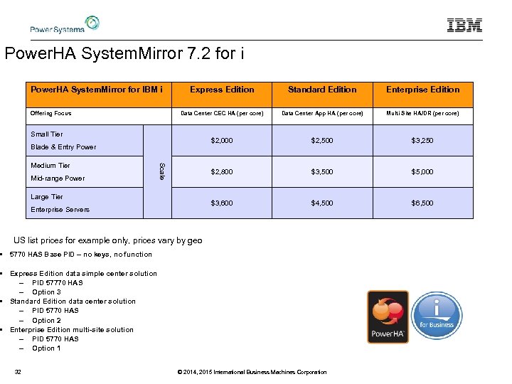 Power. HA System. Mirror 7. 2 for i Power. HA System. Mirror for IBM