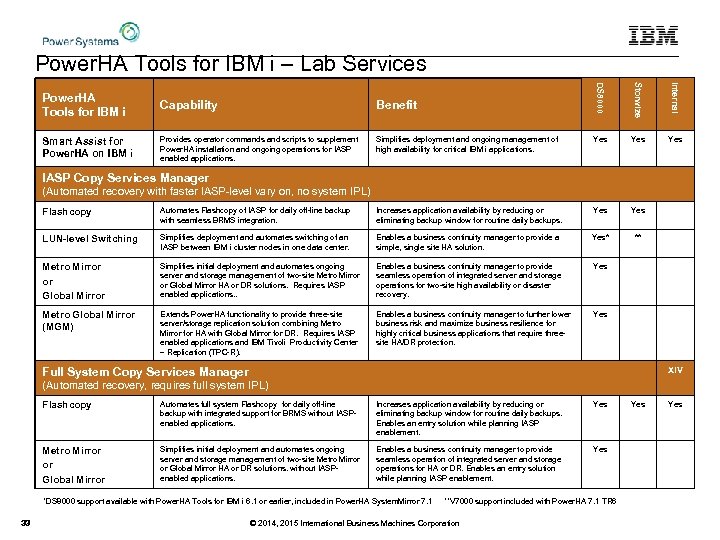 Power. HA Tools for IBM i – Lab Services Power. HA Tools for IBM