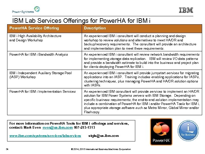 IBM Lab Services Offerings for Power. HA for IBM i Power. HA Service Offering