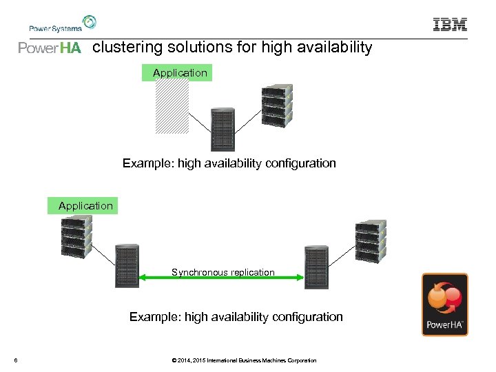  clustering solutions for high availability Application Example: high availability configuration Application Synchronous replication