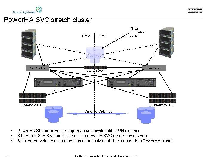 Power. HA SVC stretch cluster Site A San Switch Site B Virtual switchable LUNs