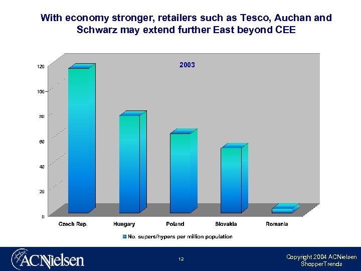 With economy stronger, retailers such as Tesco, Auchan and Schwarz may extend further East