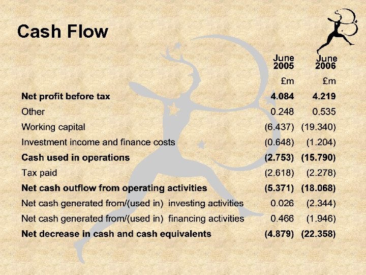 Cash Flow June 