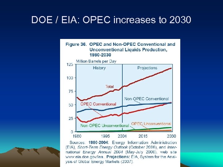 DOE / EIA: OPEC increases to 2030 