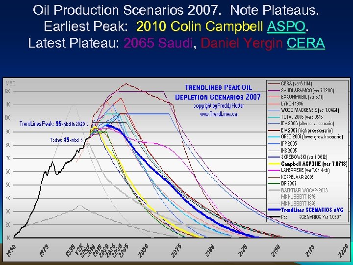 Oil Production Scenarios 2007. Note Plateaus. Earliest Peak: 2010 Colin Campbell ASPO. Latest Plateau: