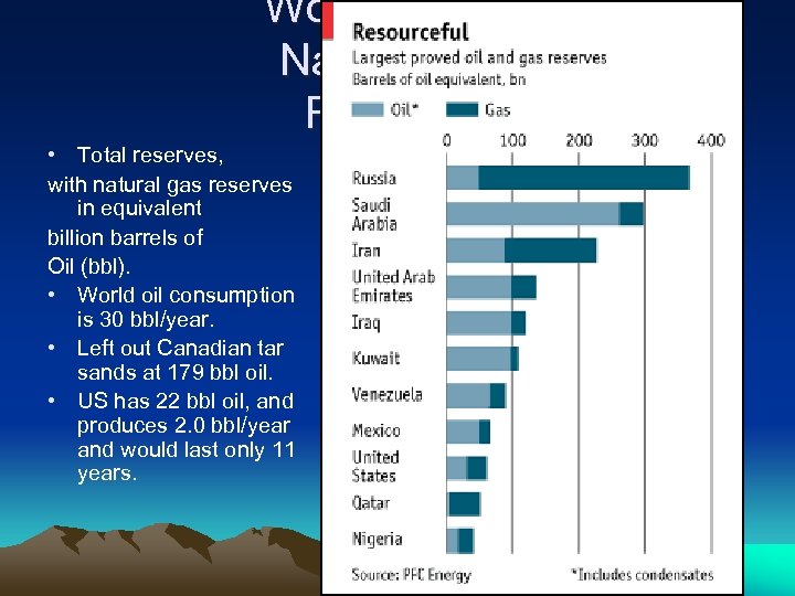 World Oil and Natural Gas Reserves • Total reserves, with natural gas reserves in