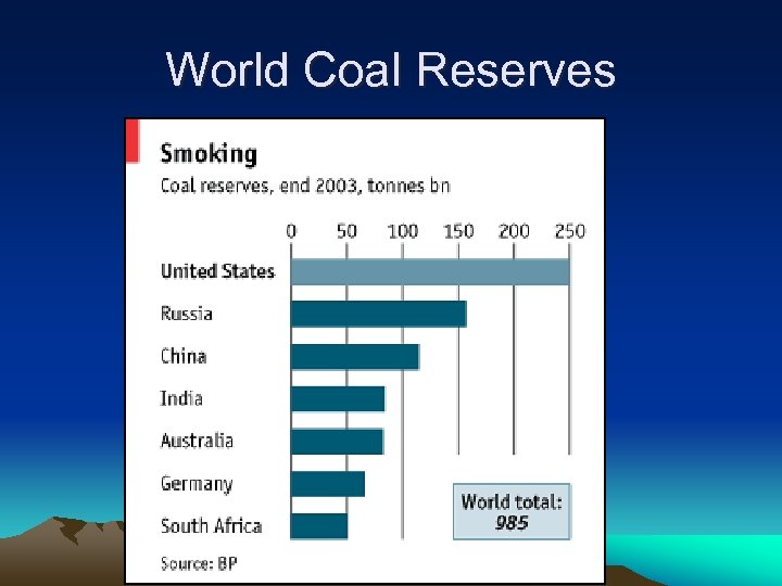 World Coal Reserves 
