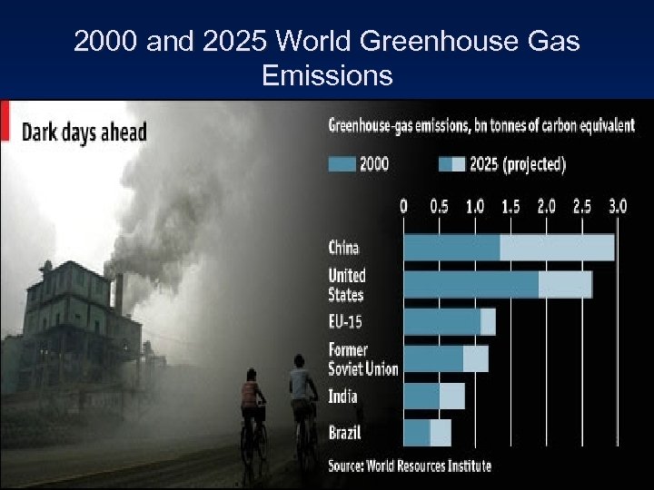 2000 and 2025 World Greenhouse Gas Emissions 