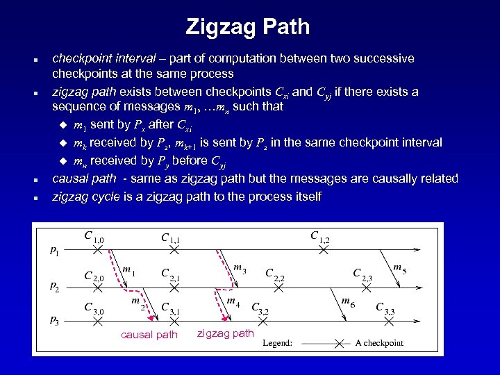 Zigzag Path n n checkpoint interval – part of computation between two successive checkpoints