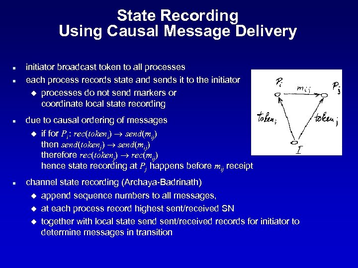 State Recording Using Causal Message Delivery n n n initiator broadcast token to all