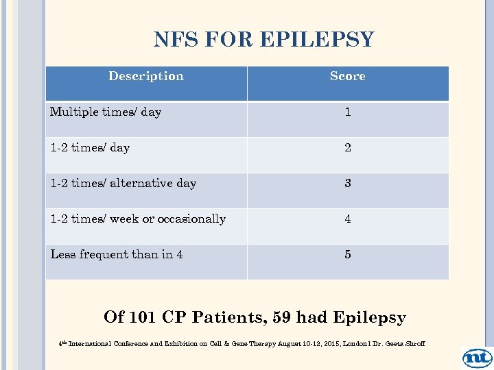 NFS FOR EPILEPSY Description Score Multiple times/ day 1 1 -2 times/ day 2